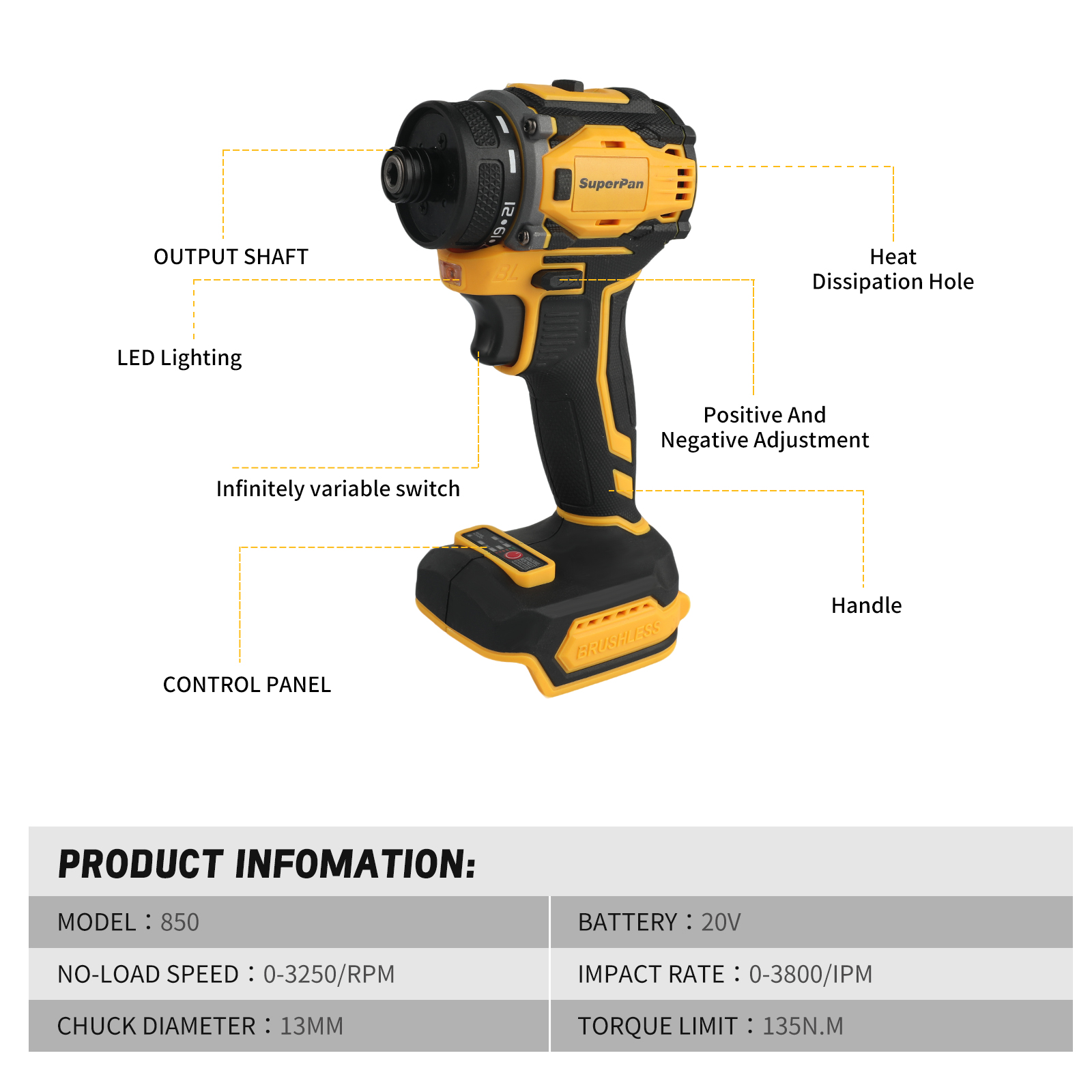 SuperPan Professional Brushles - Power Tools Milwaukee ulasan dan harga